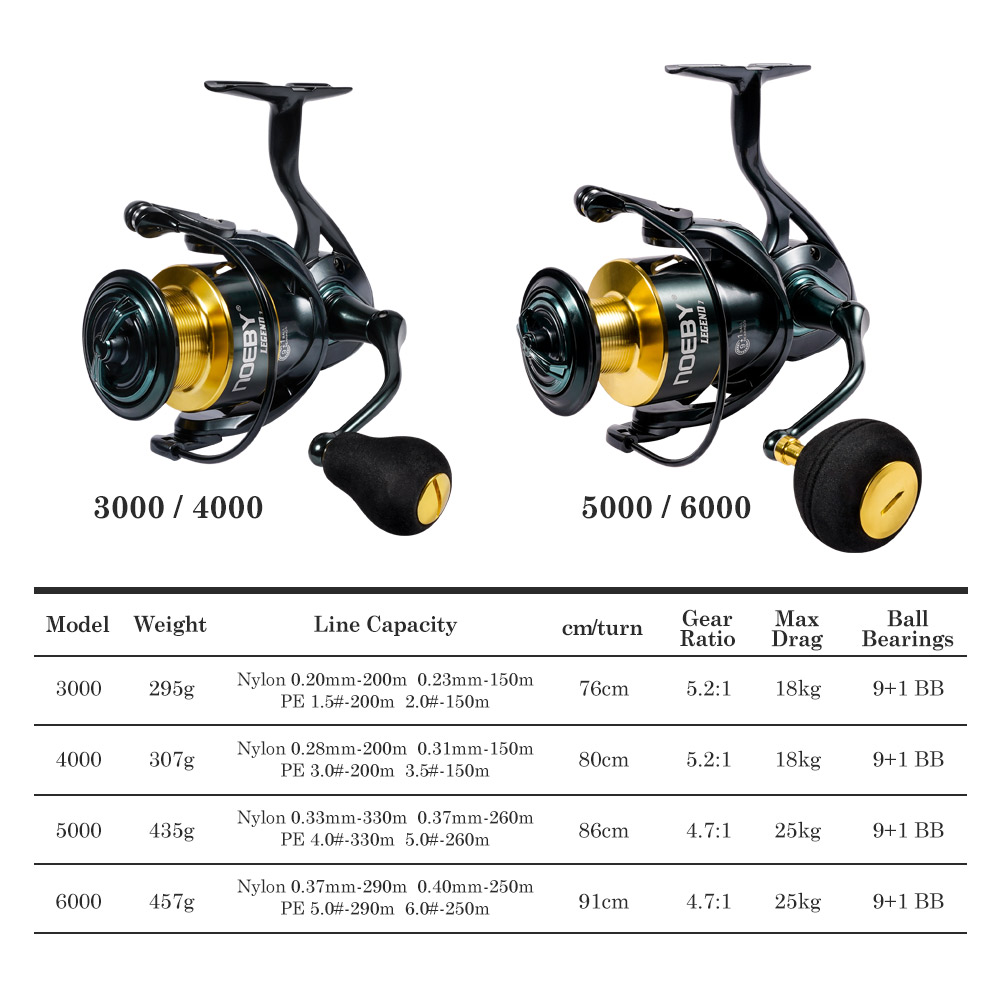 Noeby moulinet de pêche Spinni - Daiwa Reel Bg avis et prix