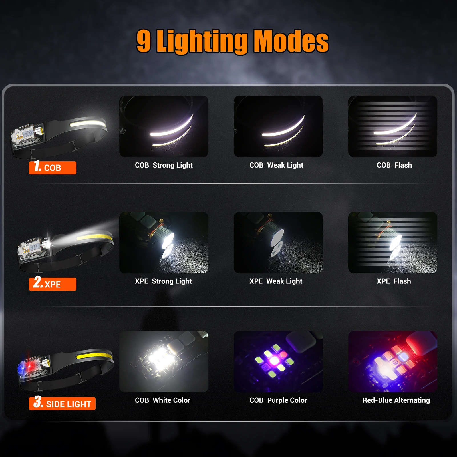 USB C Rechargeable LED capteur - Fishing Light avis et prix