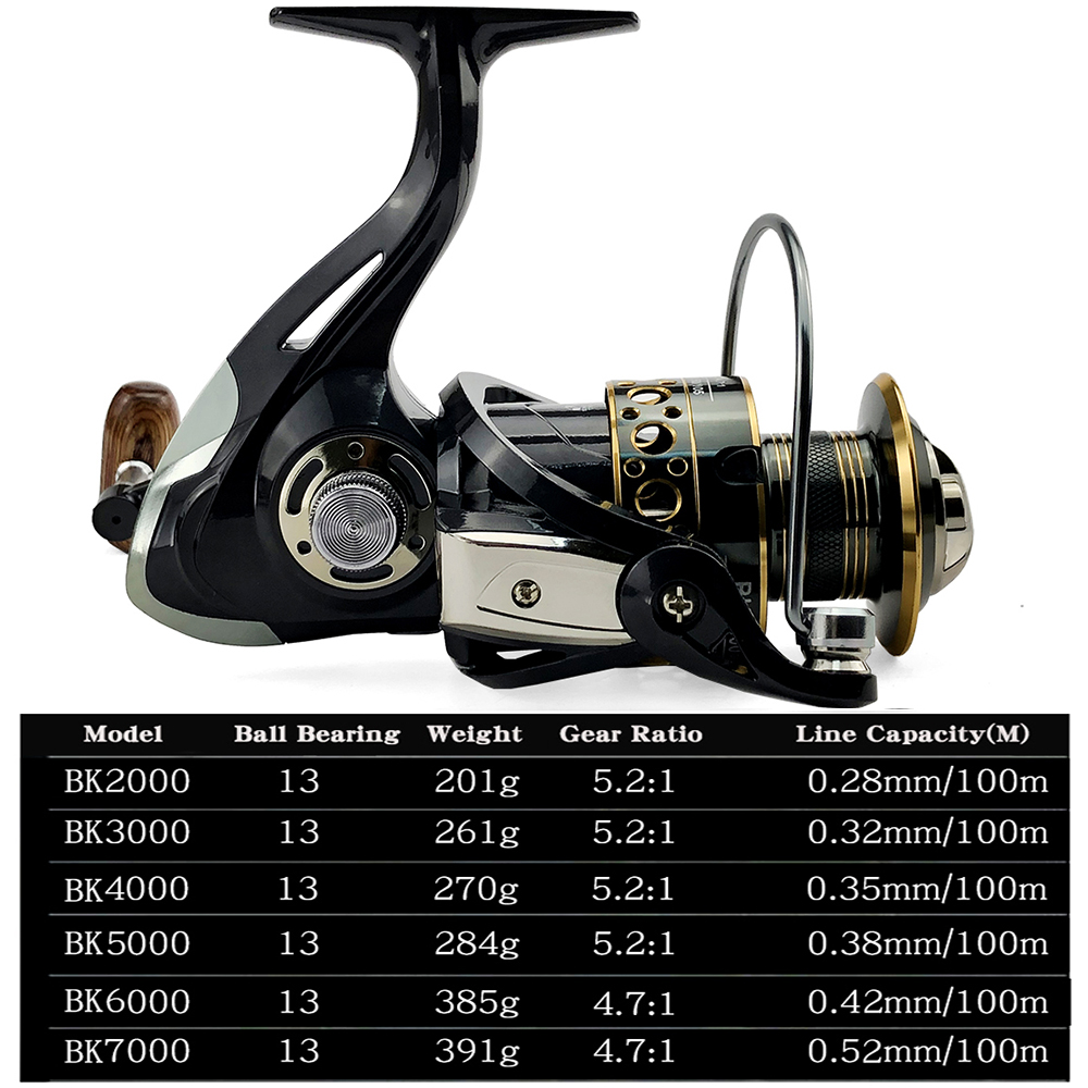 Moulinet de pêche ultraléger 2 - Daiwa Reel Bg avis et prix