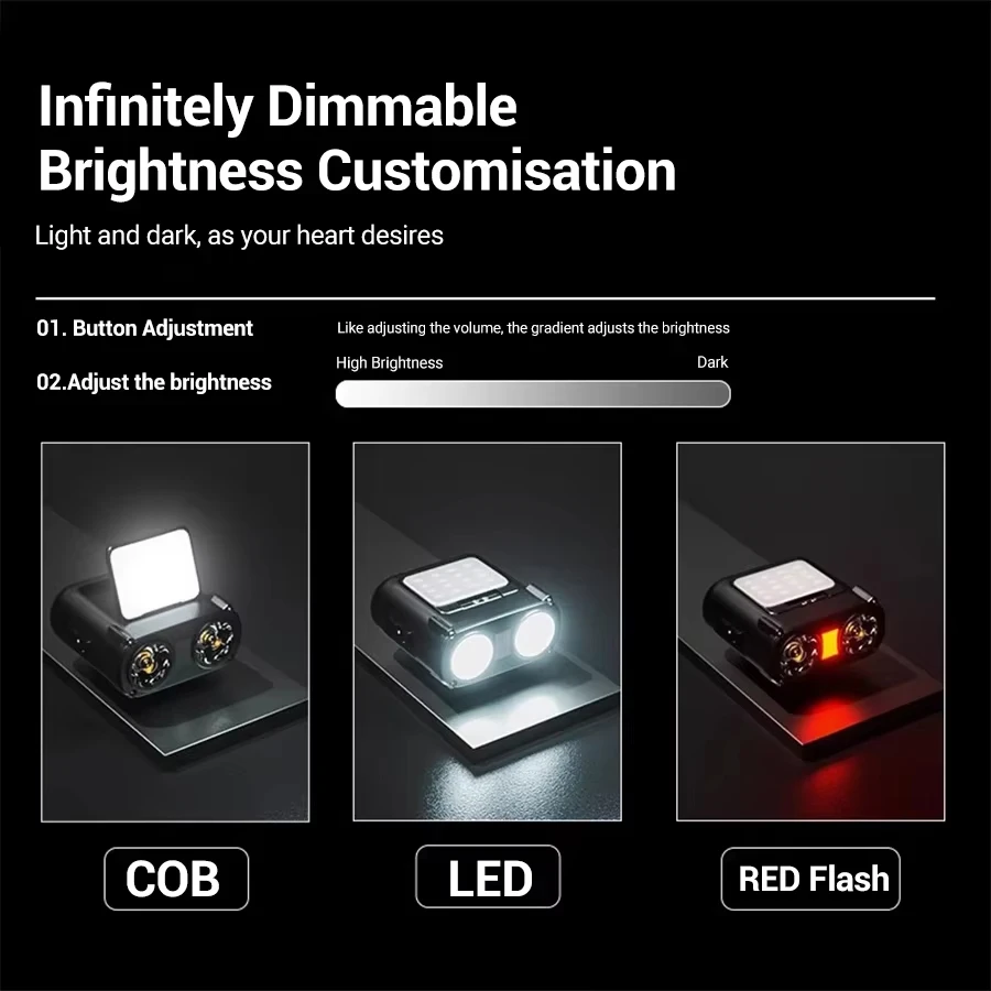 Lampe frontale LED à Clip avec - Fishing Light avis et prix