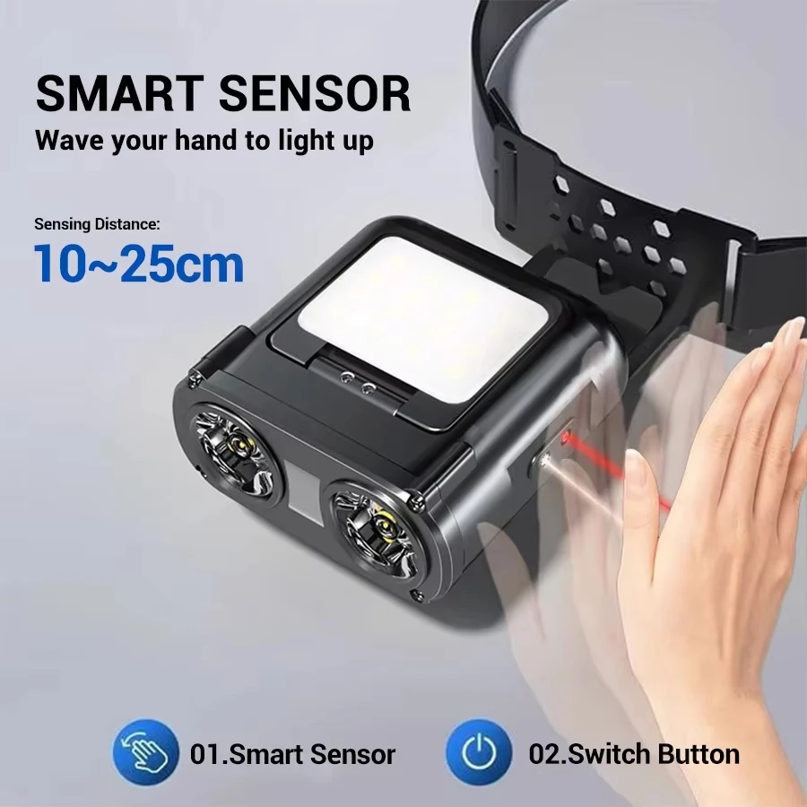 Lampe frontale LED à Clip avec - Fishing Light avis et prix